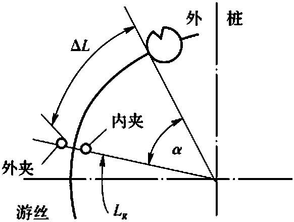 一、游絲力矩非線性對振動周期的影響